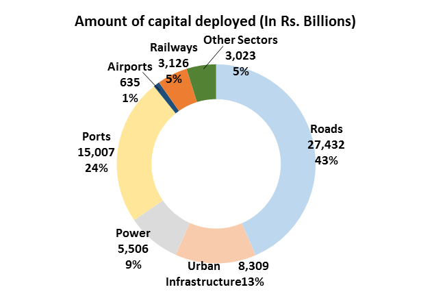 Infrastructure Development In India: A Transition In The Making ...